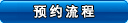 γ